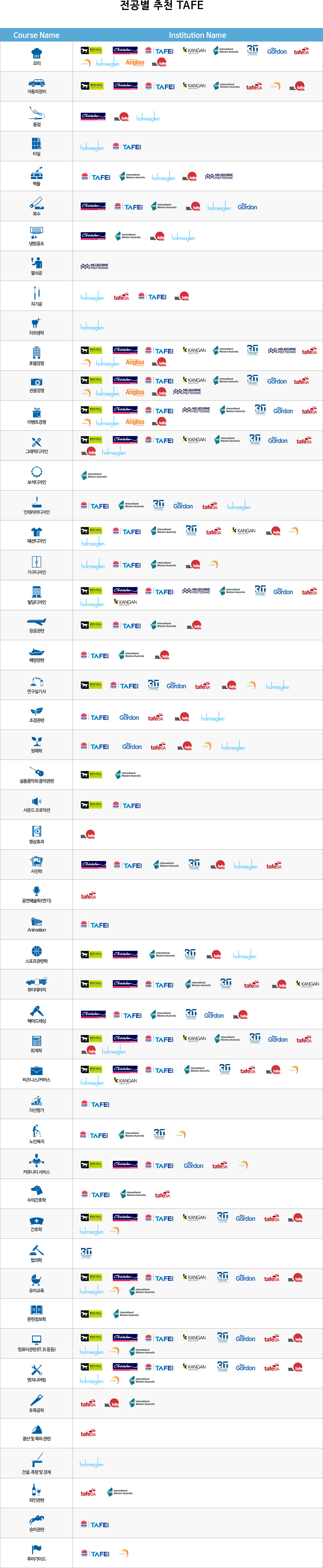 전공별 추천 TAFE